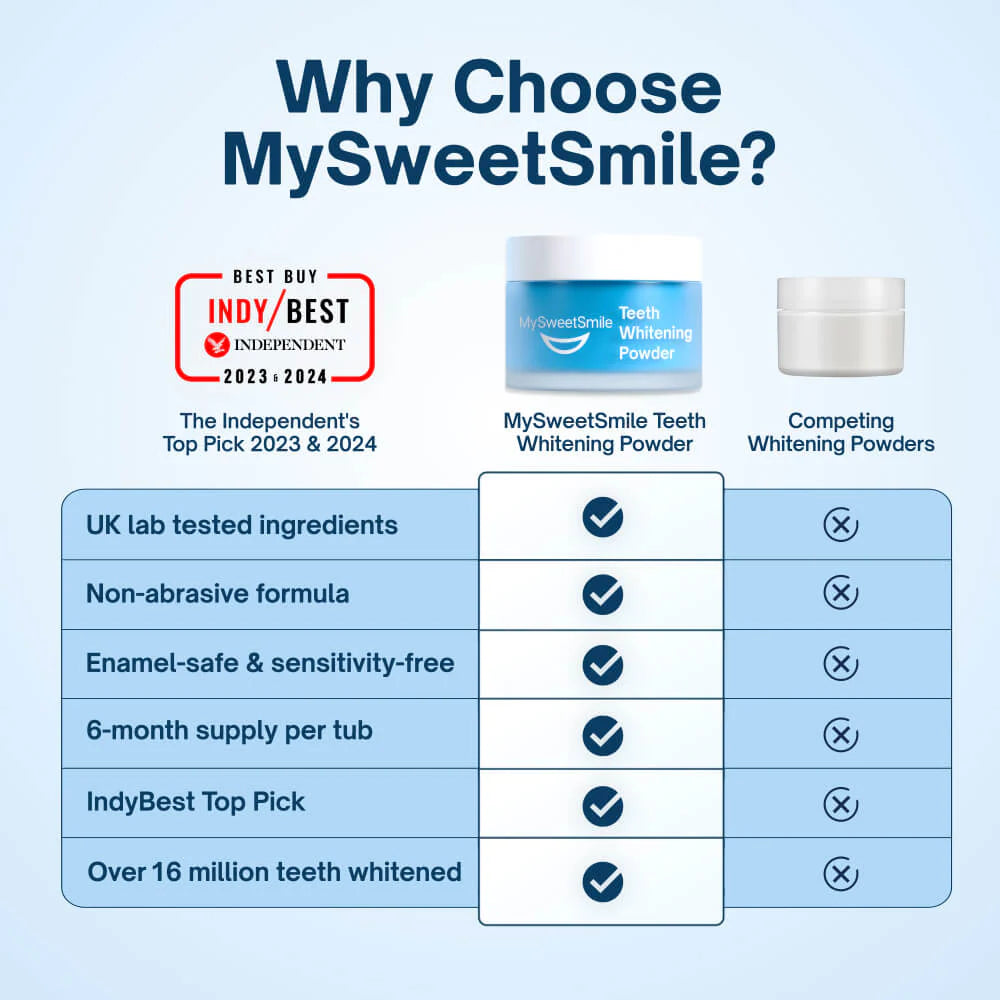 My Sweet Smile Teeth Whitening Powder