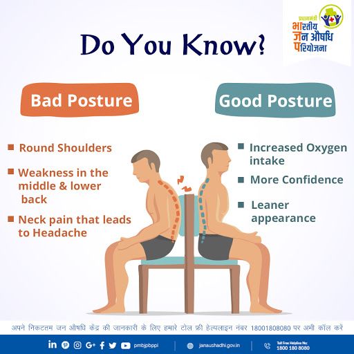 Postura Fit For Women & Men