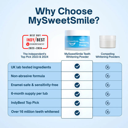 My Sweet Smile Teeth Whitening Powder