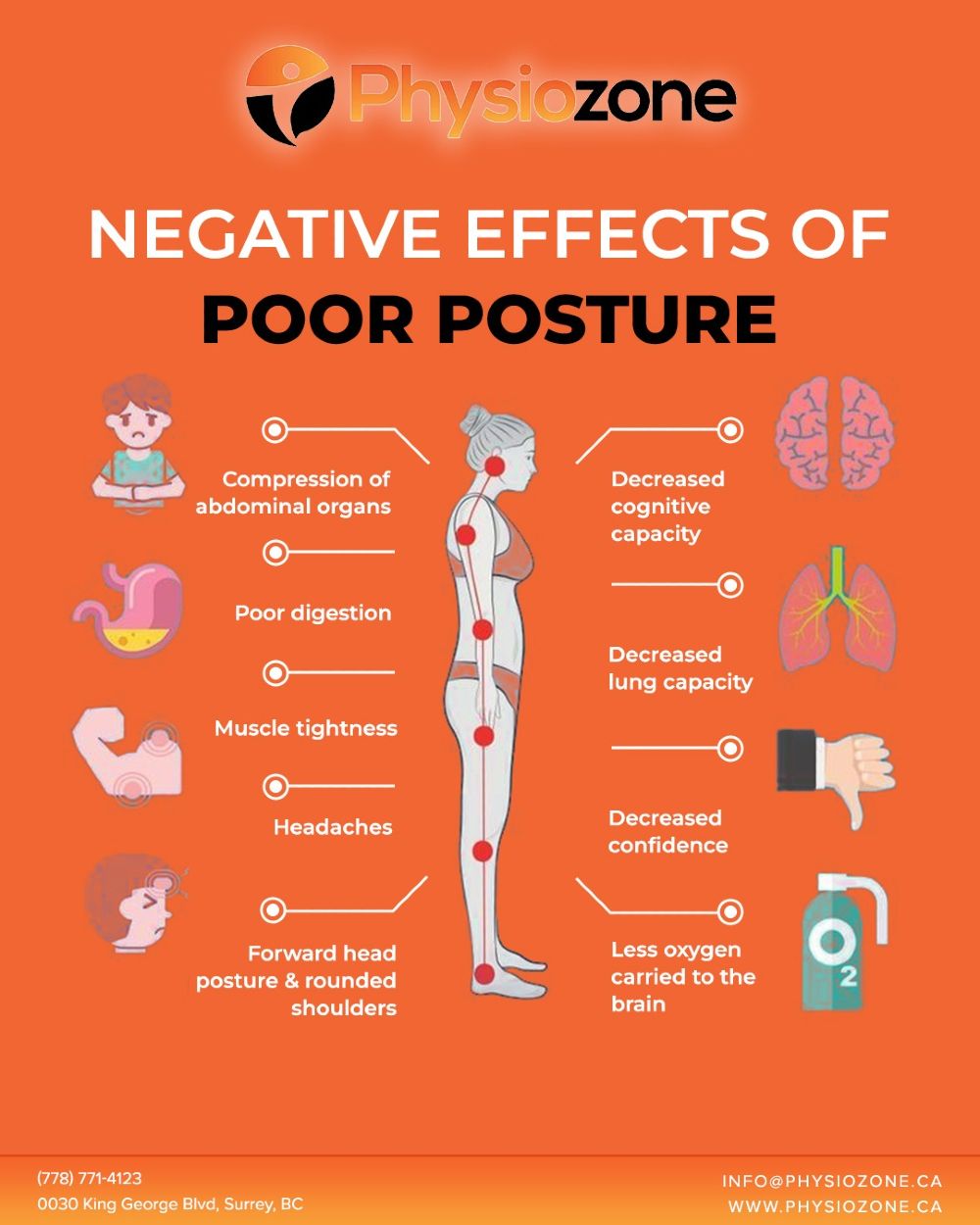 Postura Fit For Women & Men